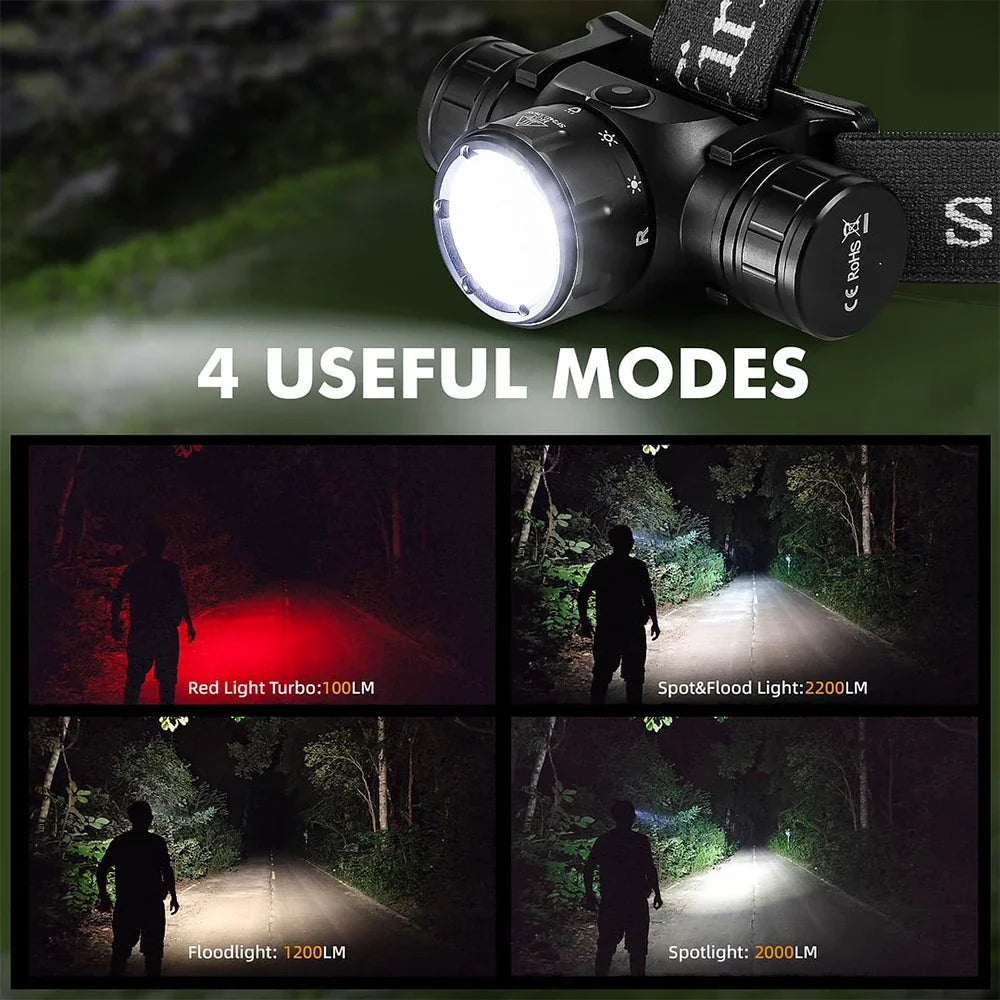 HS21 Rechargeable LED Headlamp, 2000lm, Triple Light Sources, Infrared Sensor, Rotary Switch, USB-C, 18650 Battery - product view 6