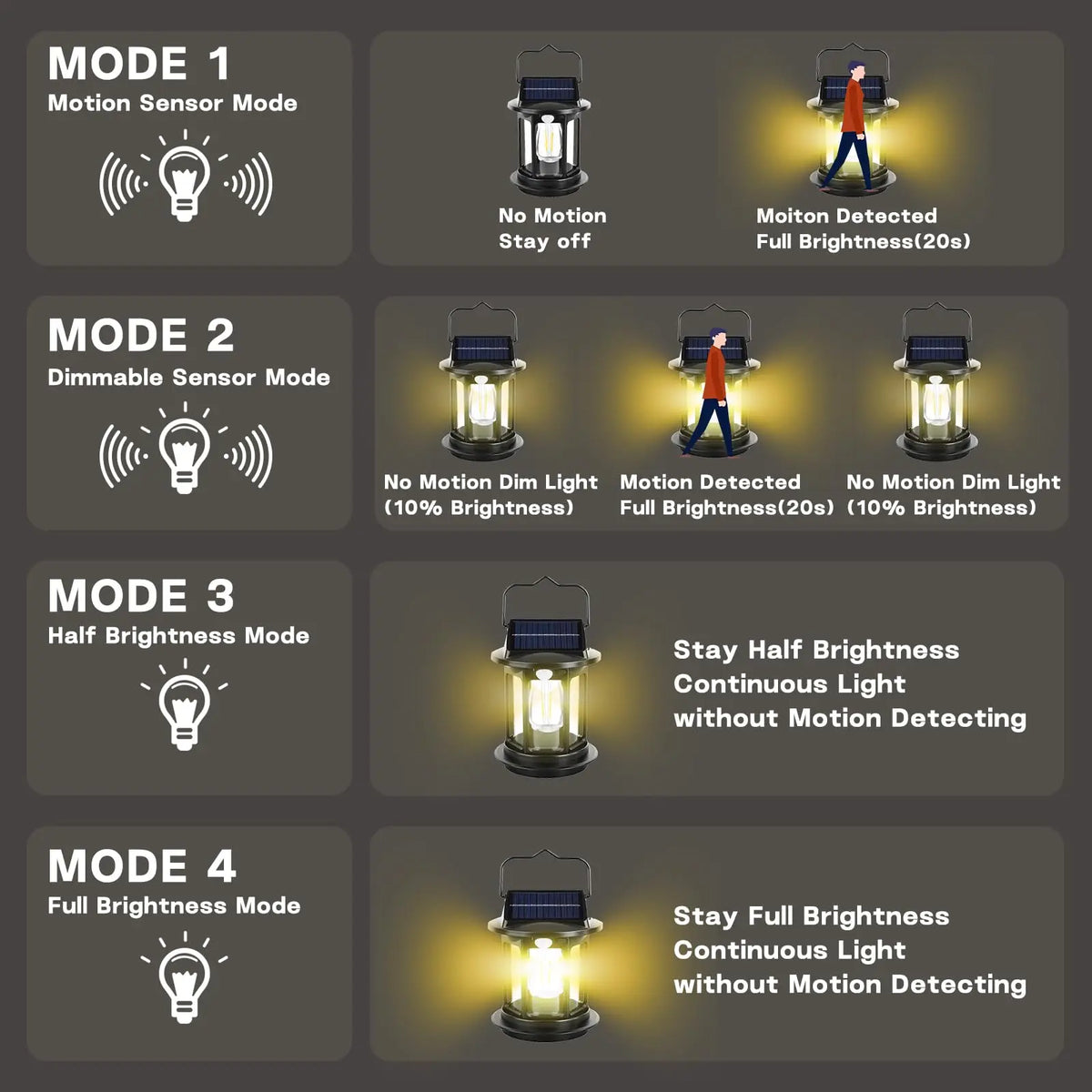 Solar Motion Sensor Hanging Lantern, 5V Halogen Light, ABS Body, Self-Contained Outdoor Emergency Garden Decor - product view 6