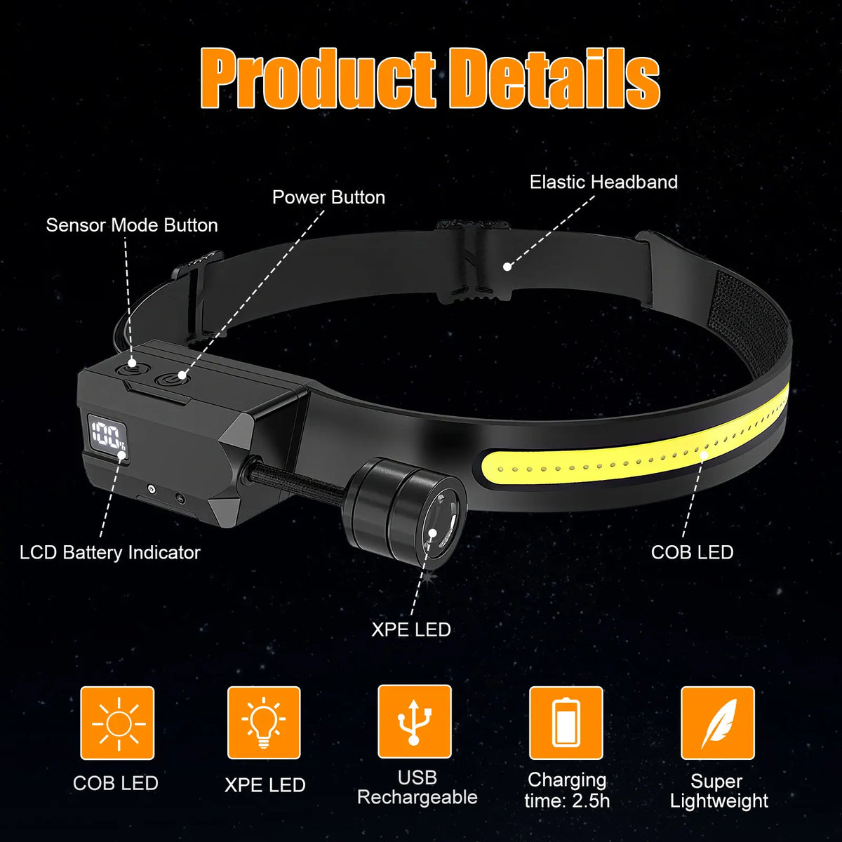 2-Pack Rechargeable LED Headlamps, Lithium-Ion Battery, 180° Beam, Motion Sensor and 8 Modes for Outdoor Use - product view 6