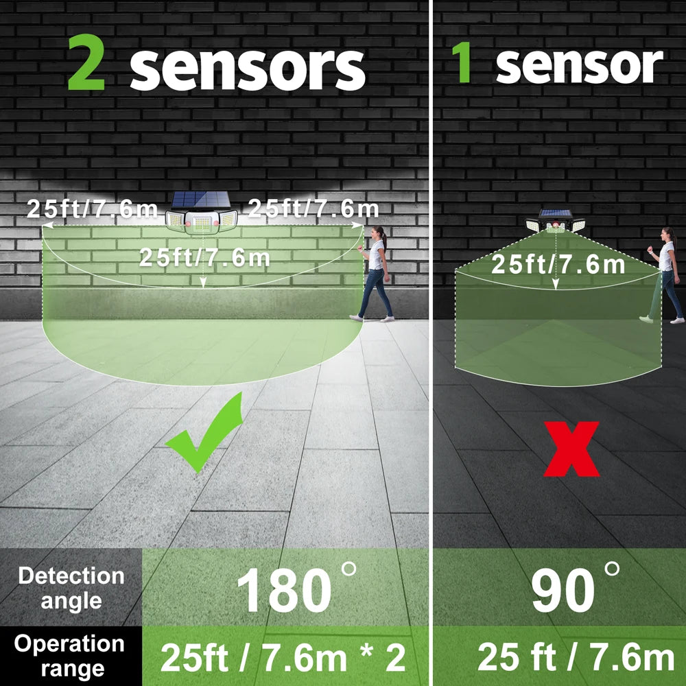 solar flood lights - product view 5