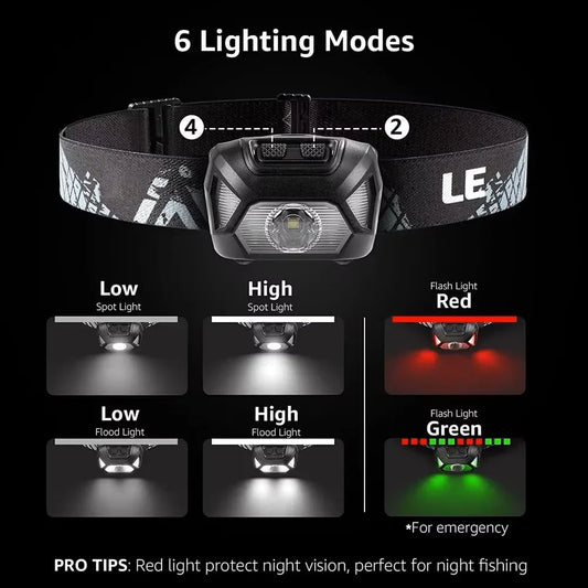 USB Rechargeable 6 Mode Headlamp, headlamp product view 1