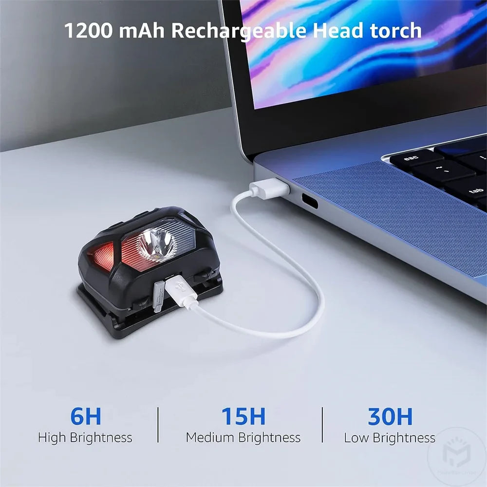 USB Rechargeable 6 Mode Headlamp, headlamp product view 5