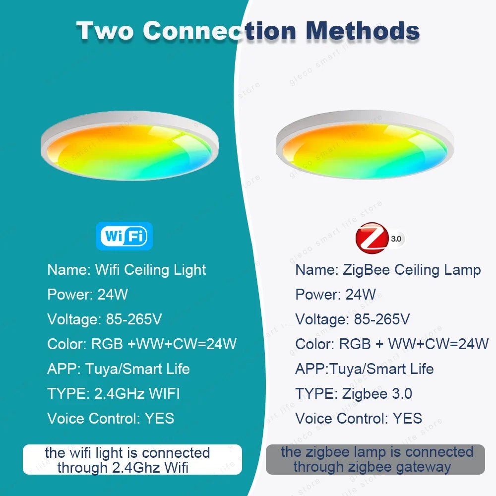 Smart LED Ceiling Light, Dimmable Tuya Wi-Fi or Zigbee Control, 100–240V, Voice Compatible, White ABS Housing for Home - product view 4