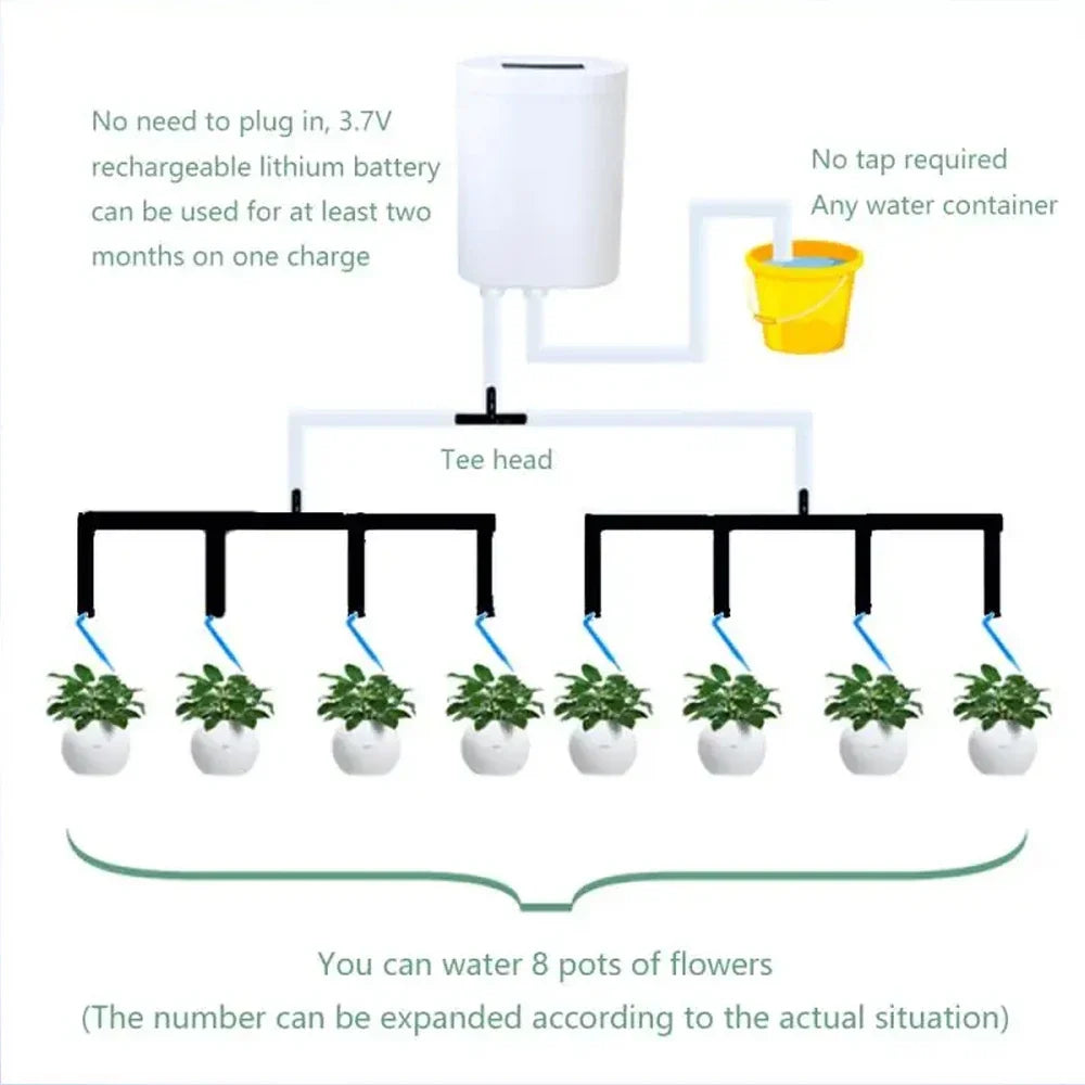 Automatic Plant Watering System, Rechargeable Indoor Drip Irrigation Kit, 1–9 Day Intervals, 1–99 Second Timer, H2–H16 - product view 3