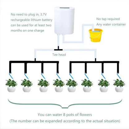 Automatic Plant Watering System, Rechargeable Indoor Drip Irrigation Kit, 1–9 Day Intervals, 1–99 Second Timer, H2–H16 - product view 3