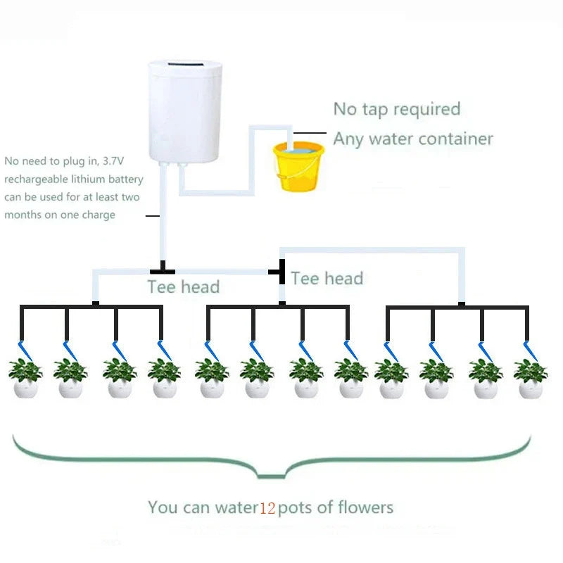 Automatic Plant Watering System, Rechargeable Indoor Drip Irrigation Kit, 1–9 Day Intervals, 1–99 Second Timer, H2–H16 - product view 4