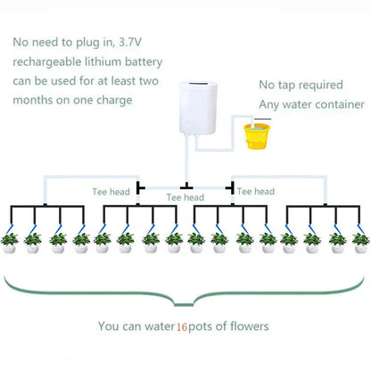 Automatic Plant Watering System, Rechargeable Indoor Drip Irrigation Kit, 1–9 Day Intervals, 1–99 Second Timer, H2–H16 - product view 5
