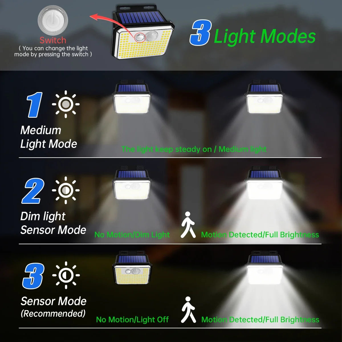 Solar Motion Sensor Outdoor Wall Light, LED Security Lamp with 3 Lighting Modes for Garden, Patio, Driveway and Porch - product view 4