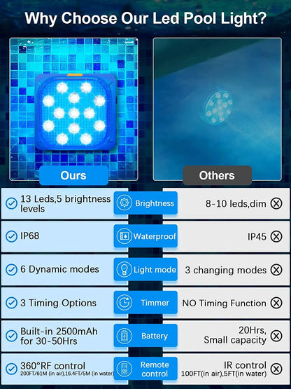 Rechargeable Color-Changing Underwater Pool Lights, 2-Piece LED Set with Remote Control for Swimming Pools and Hot Tubs - product view 3
