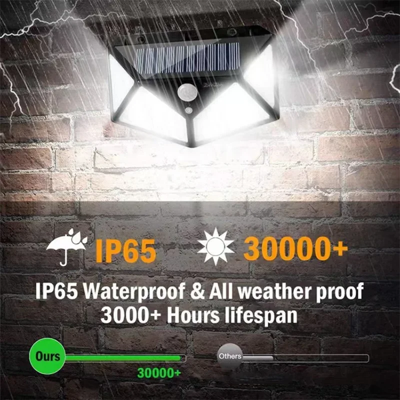 Solar Motion Light, 100 LED Outdoor Wall Lamp with PIR Sensor, Solar Powered ABS Emergency Light for Garden - product view 3