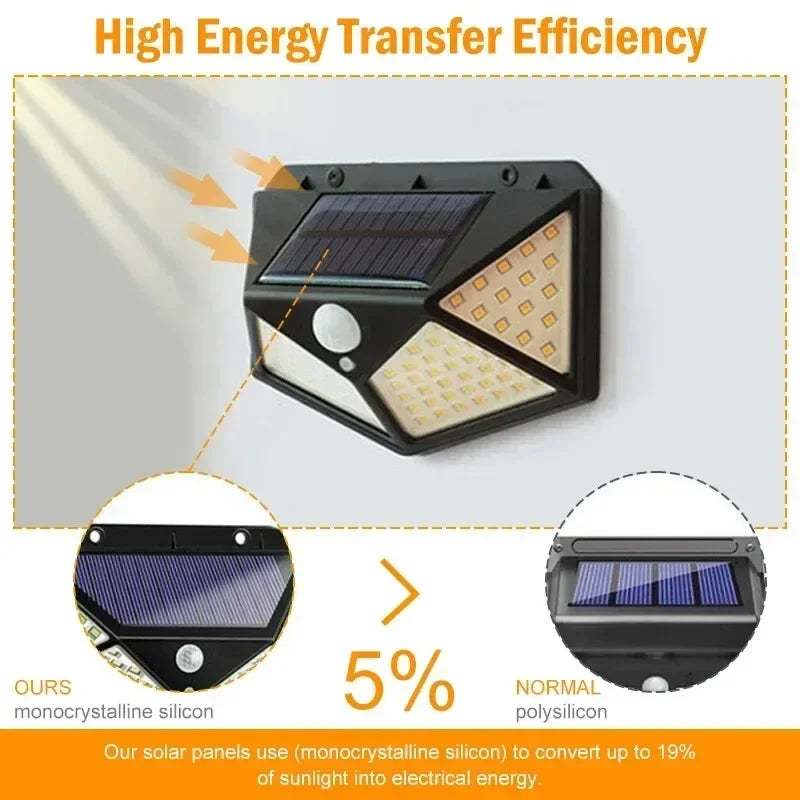 100-LED Solar Fence Light, PIR Motion Sensor, 270° Wide Illumination, IP65 Waterproof, 3 Lighting Modes for Garden and Patio - product view 3