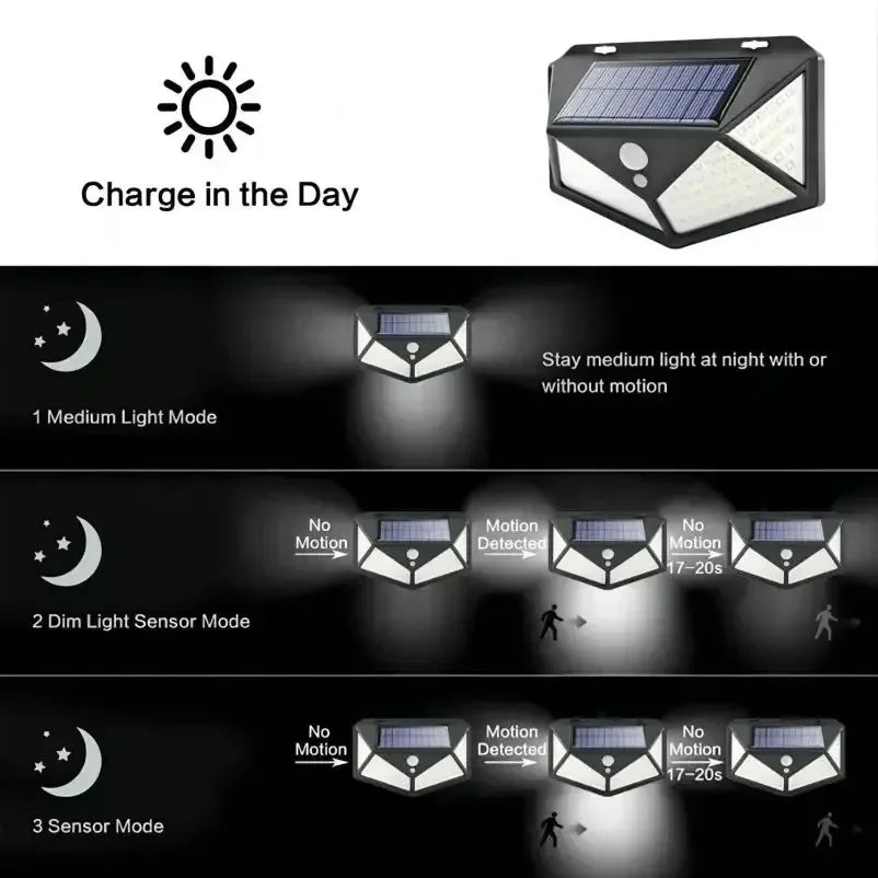 100-LED Solar Fence Light, PIR Motion Sensor, 270° Wide Illumination, IP65 Waterproof, 3 Lighting Modes for Garden and Patio - product view 6