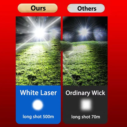 Rechargeable LED Headlamp, 5W COB Light with Motion Sensor, Zoomable Beam, 5 Lighting Modes and Rainproof Design - product view 6