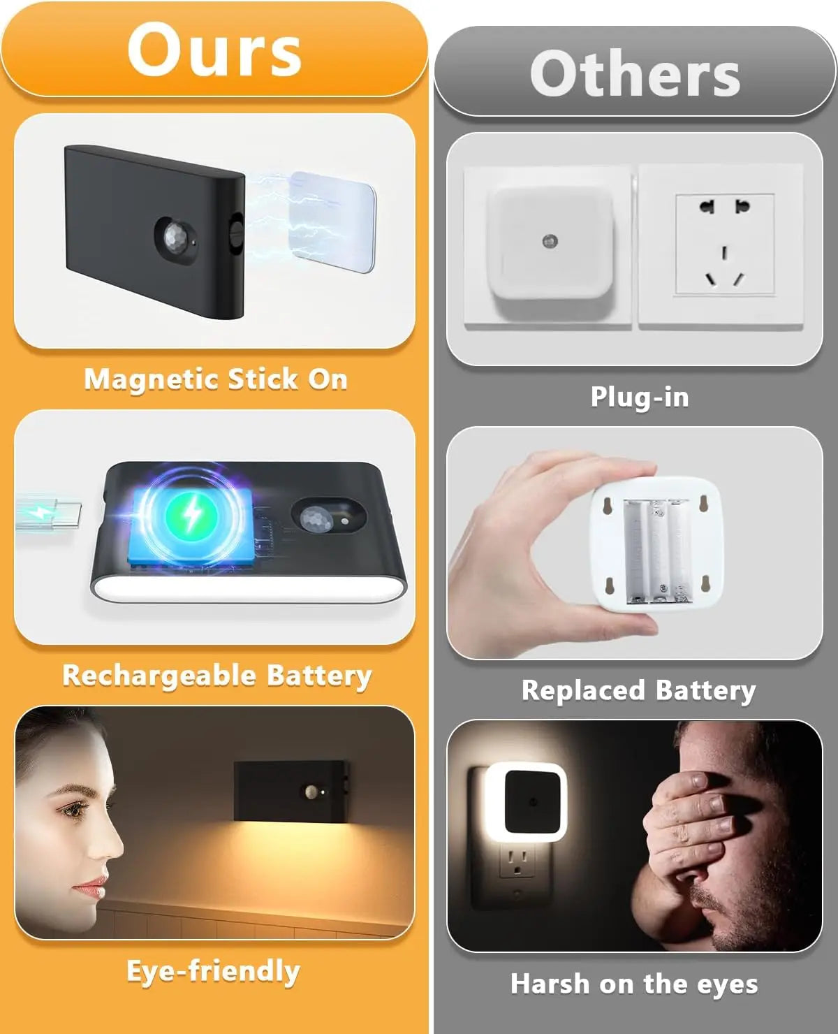 Rechargeable Motion Sensor Stair Light, Wireless LED Night Lamp with Touch Control, 2700K Warm White, Magnetic Mount - product view 6