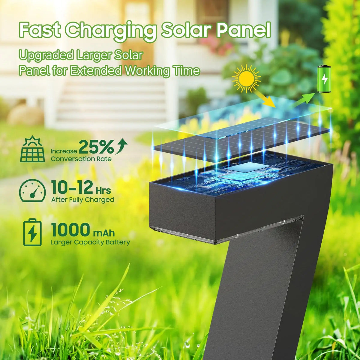 Solar Pathway Lights, IP65 Waterproof LED Landscape Lighting with 3500K Warm White Glow, 1000mAh Battery for Yard and Walkways - product view 3