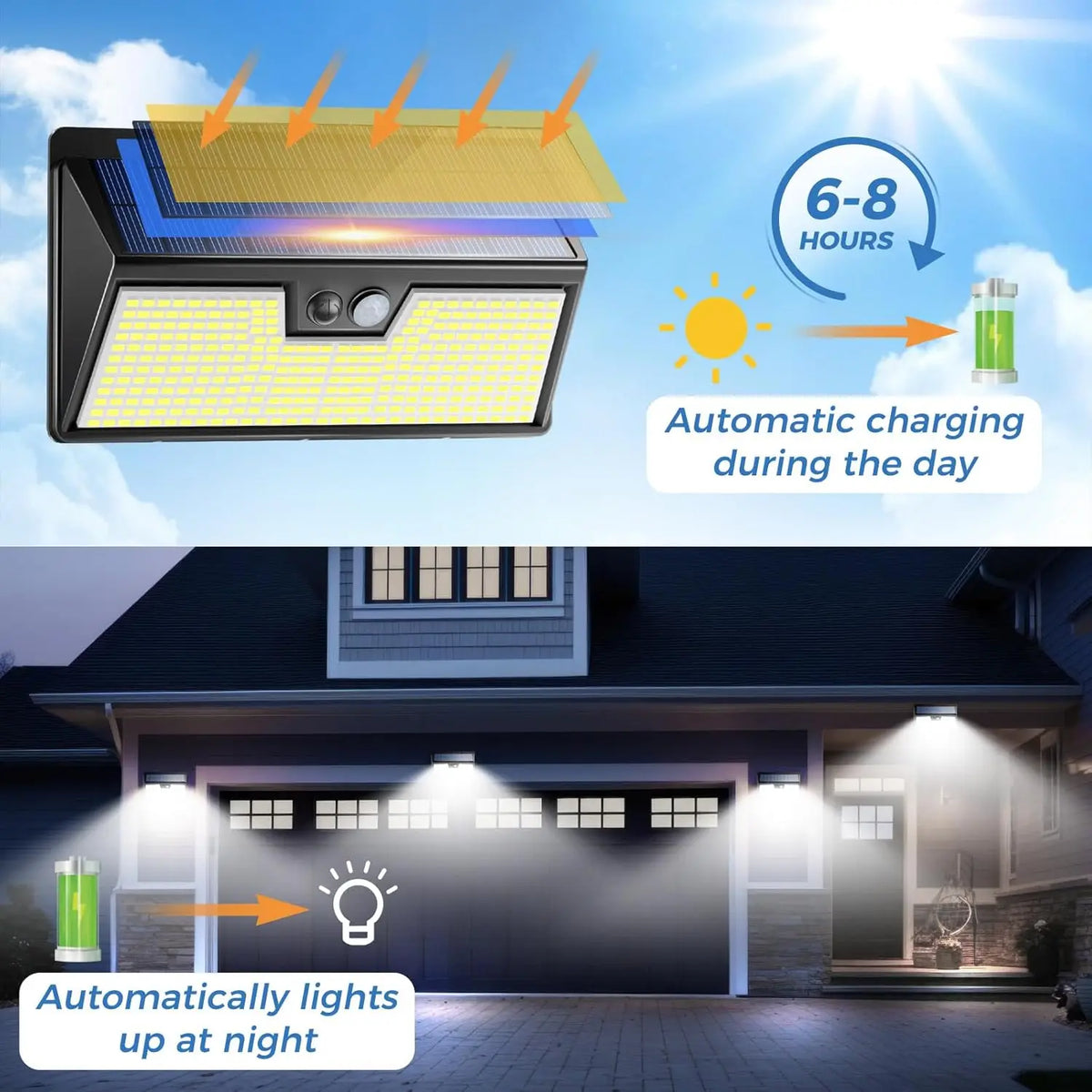 Solar Wall Lights, Motion Sensor, 3 Lighting Modes, 318 LEDs, 180° Coverage, ABS Outdoor Fence and Patio Lighting - product view 4