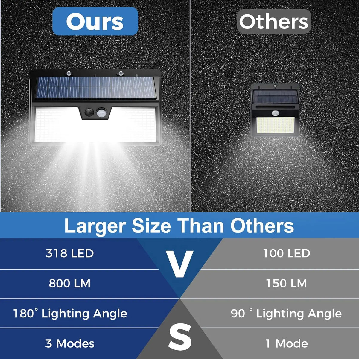 Solar Wall Lights, Motion Sensor, 3 Lighting Modes, 318 LEDs, 180° Coverage, ABS Outdoor Fence and Patio Lighting - product view 5
