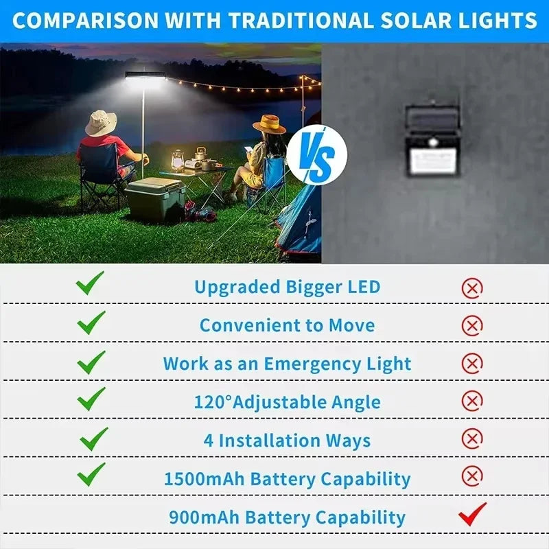 Clip-On Solar Motion Light, 36-LED Outdoor Fence Light, Touch Control, Dimmable, ABS, White or Warm Light - product view 6