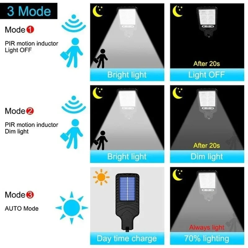 Solar Outdoor LED Wall Lamp, Remote Control, 3 Light Modes and Motion Sensing for Courtyard, Garden, Terrace and Garage - product view 5