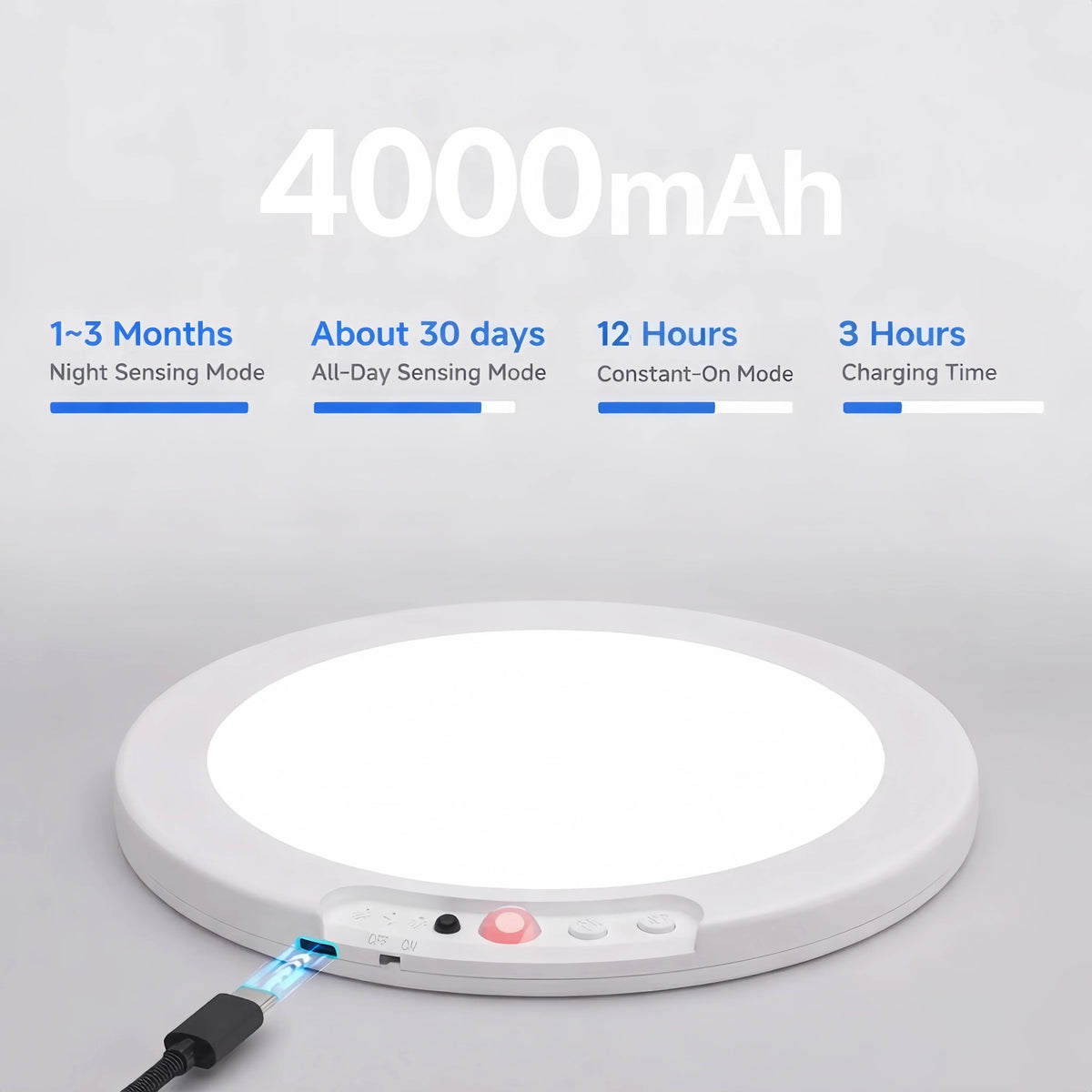 Rechargeable LED Ceiling Light, Dimmable Plastic Fixture, 12V Wireless Lamp for Bedroom, Bathroom, Corridor or Balcony - product view 1