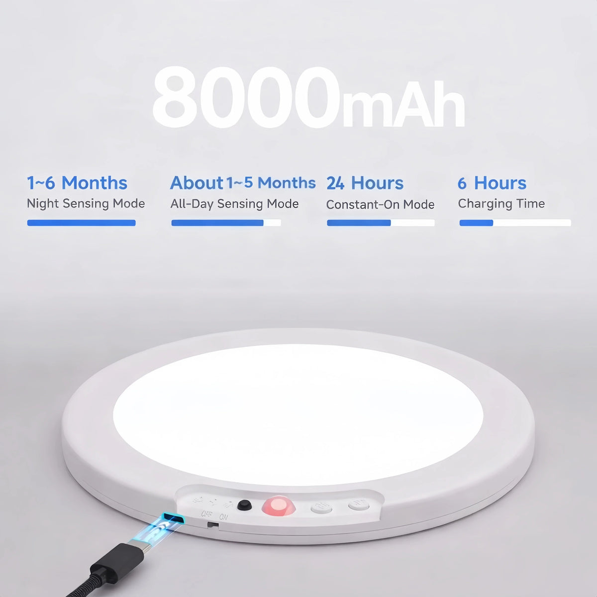 Rechargeable LED Ceiling Light, Dimmable Plastic Fixture, 12V Wireless Lamp for Bedroom, Bathroom, Corridor or Balcony - product view 2