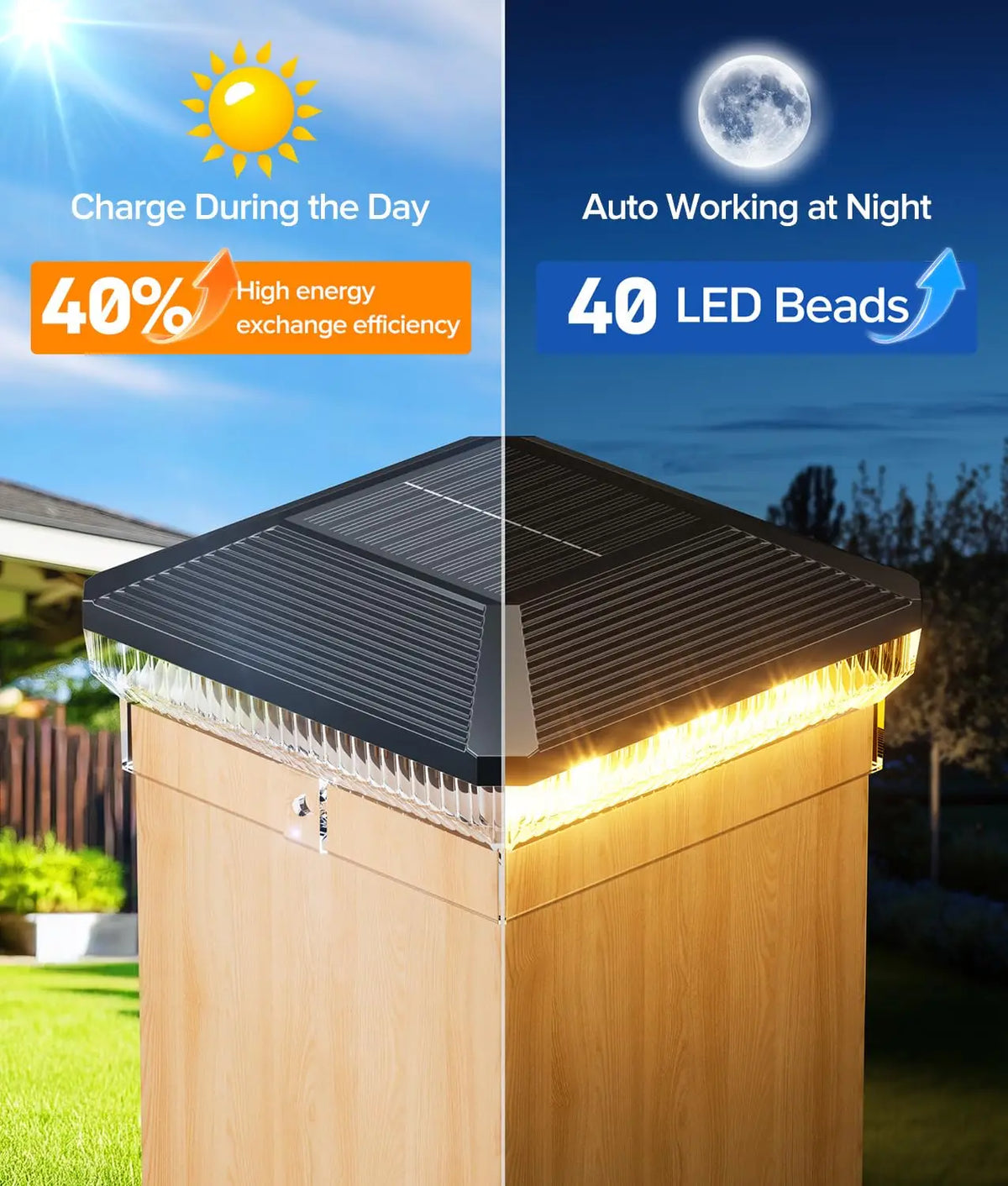 Solar Post Cap Light, 3 Color Modes, 40 LEDs, 30 Lumens, Automatic 5V Lighting for 4x4 Vinyl and Wooden Fence Posts - product view 4