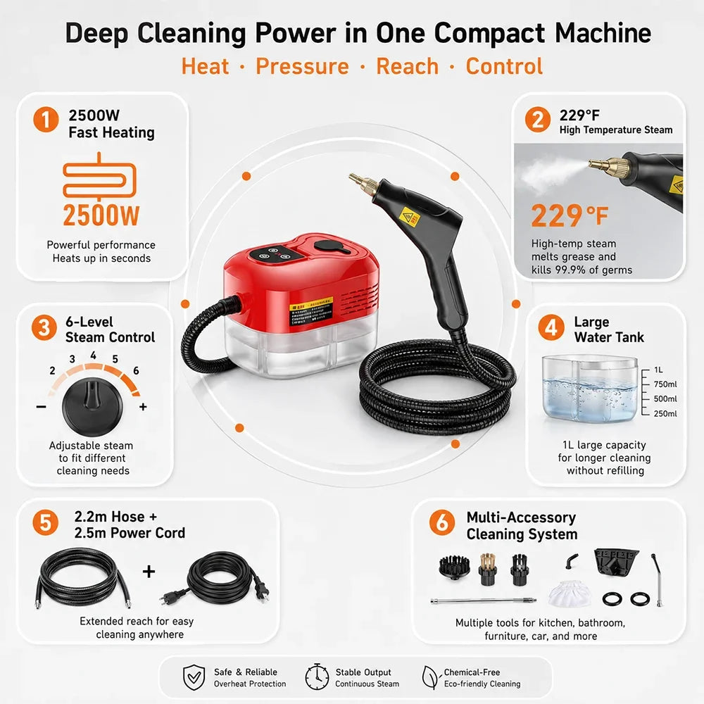 Handheld Steam Cleaner, High-Pressure High-Temperature Multifunctional Cleaning for Kitchen, Car, Furniture and Household Surfaces - product view 4