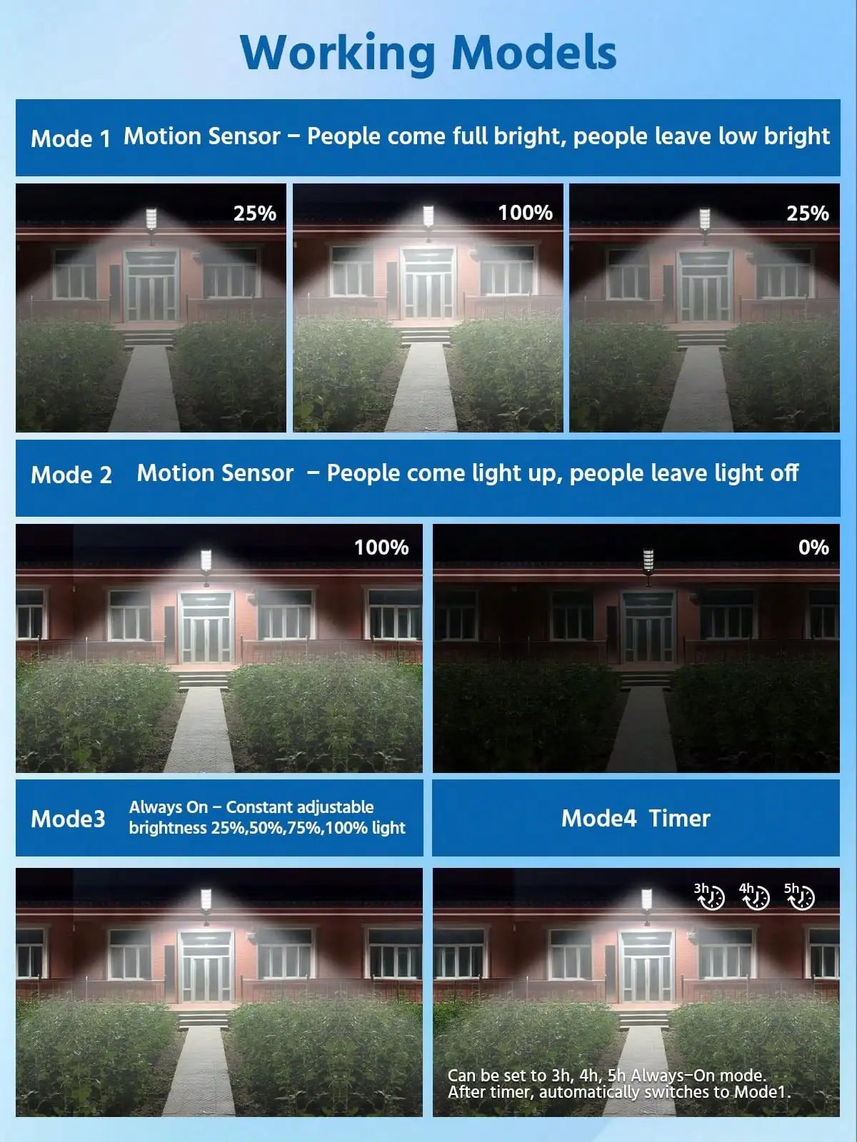 Solar Flood Light, Remote-Controlled Dimmable LED Security Lamp with 12,000mAh Battery for Driveways, Yards and Gardens - product view 3