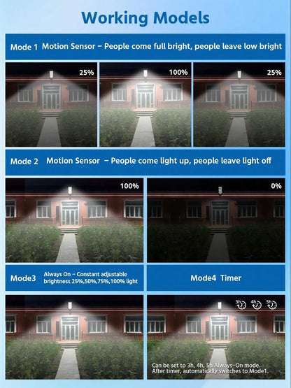 Solar Flood Light, Remote-Controlled Dimmable LED Security Lamp with 12,000mAh Battery for Driveways, Yards and Gardens - product view 3