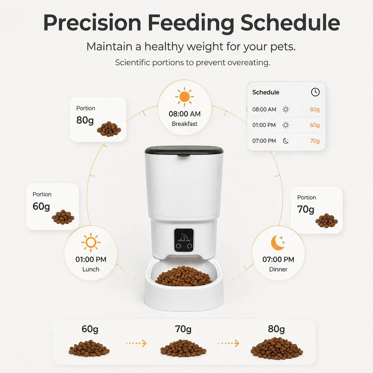 4L Automatic Pet Feeder with Plastic Bowl, USB Type-C Option for Cats and Small Dogs, Home Feeding Station - product view 3