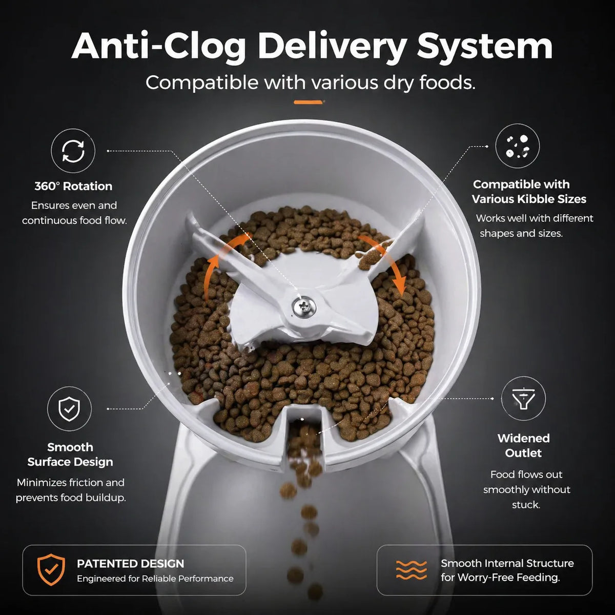 4L Automatic Pet Feeder with Plastic Bowl, USB Type-C Option for Cats and Small Dogs, Home Feeding Station - product view 5