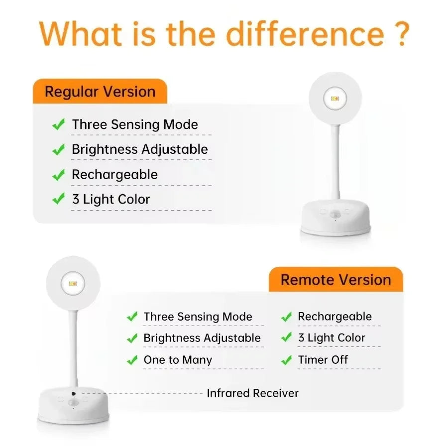 Rechargeable Picture Light, RGB LED Spotlight with Human Sensor, Remote Control, Dimming and 1200mAh Battery - product view 6