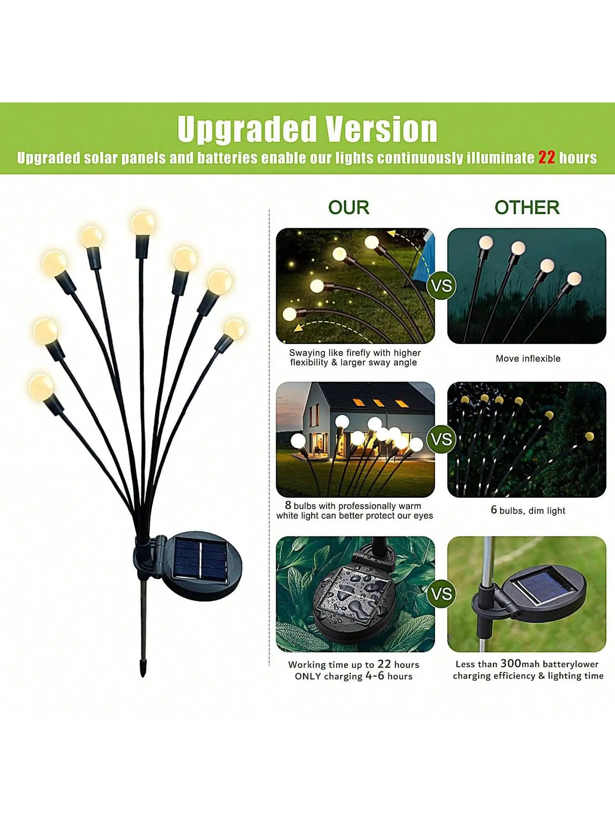 Solar Firefly Garden Lights, Waterproof Swaying LED Landscape Lights with Auto On/Off, Warm White or Multicolor, 2 or 4 Pack - product view 6