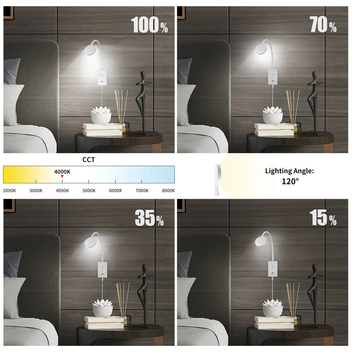 Touch-Controlled Bedside Wall Lamp, Dimmable LED Reading Light, 4 Brightness Levels, 500lm, USB Charging Port - product view 5