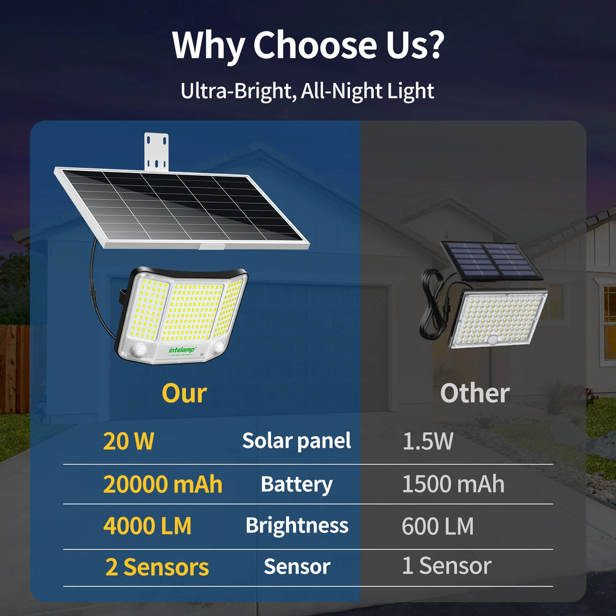 solar flood lights - product view 3
