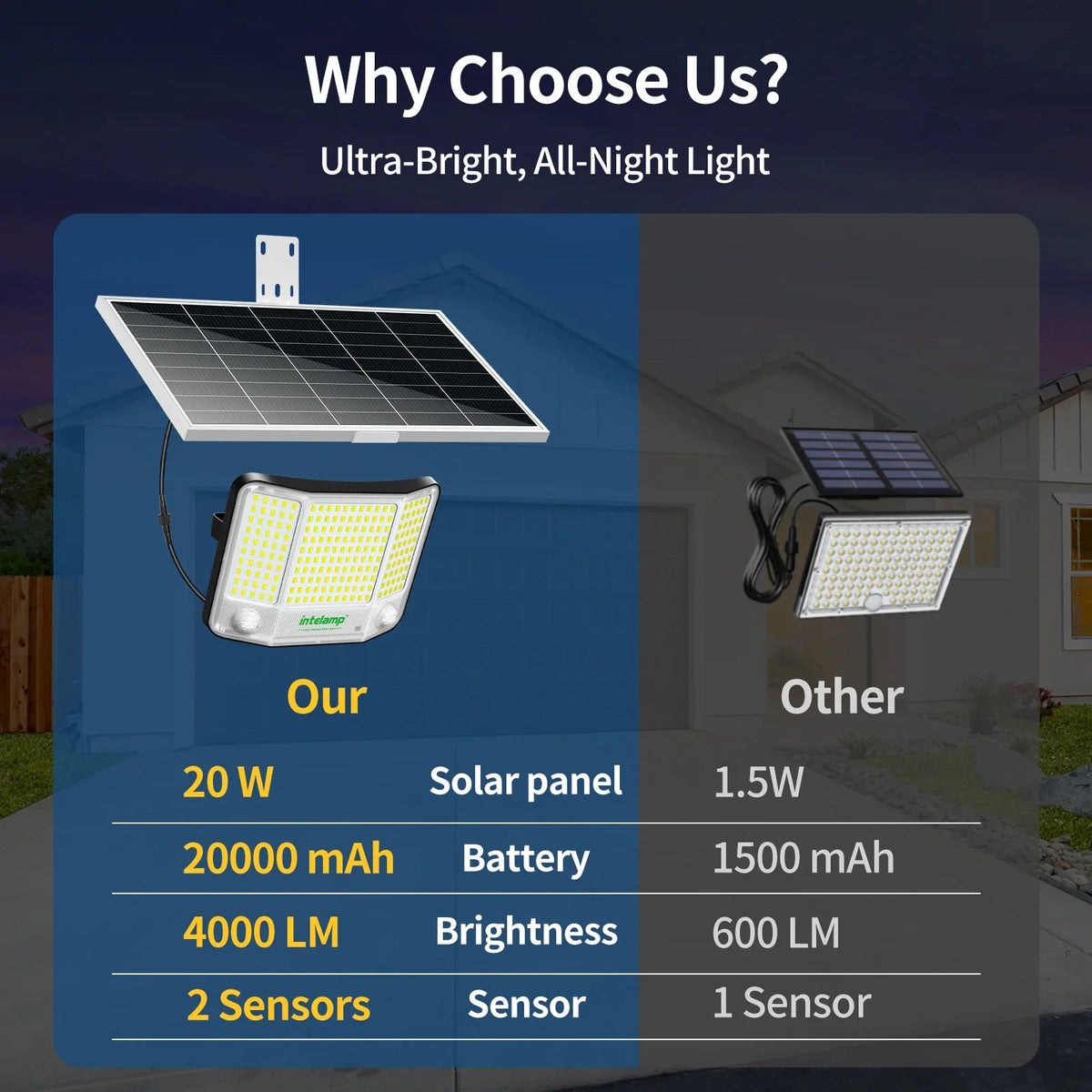 Solar Floodlight, 20,000 mAh Battery, 210 LEDs, Motion Sensor, Remote Control, 180° Lighting for Garden and Yard - product view 3
