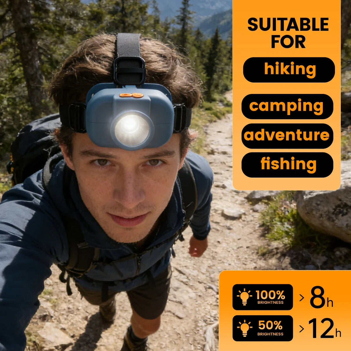 LED Headlamp, USB Charging, Adjustable Elastic Headband, Multiple Dimming Modes, Lithium-Ion Battery Included for Camping and Night Work - product view 5