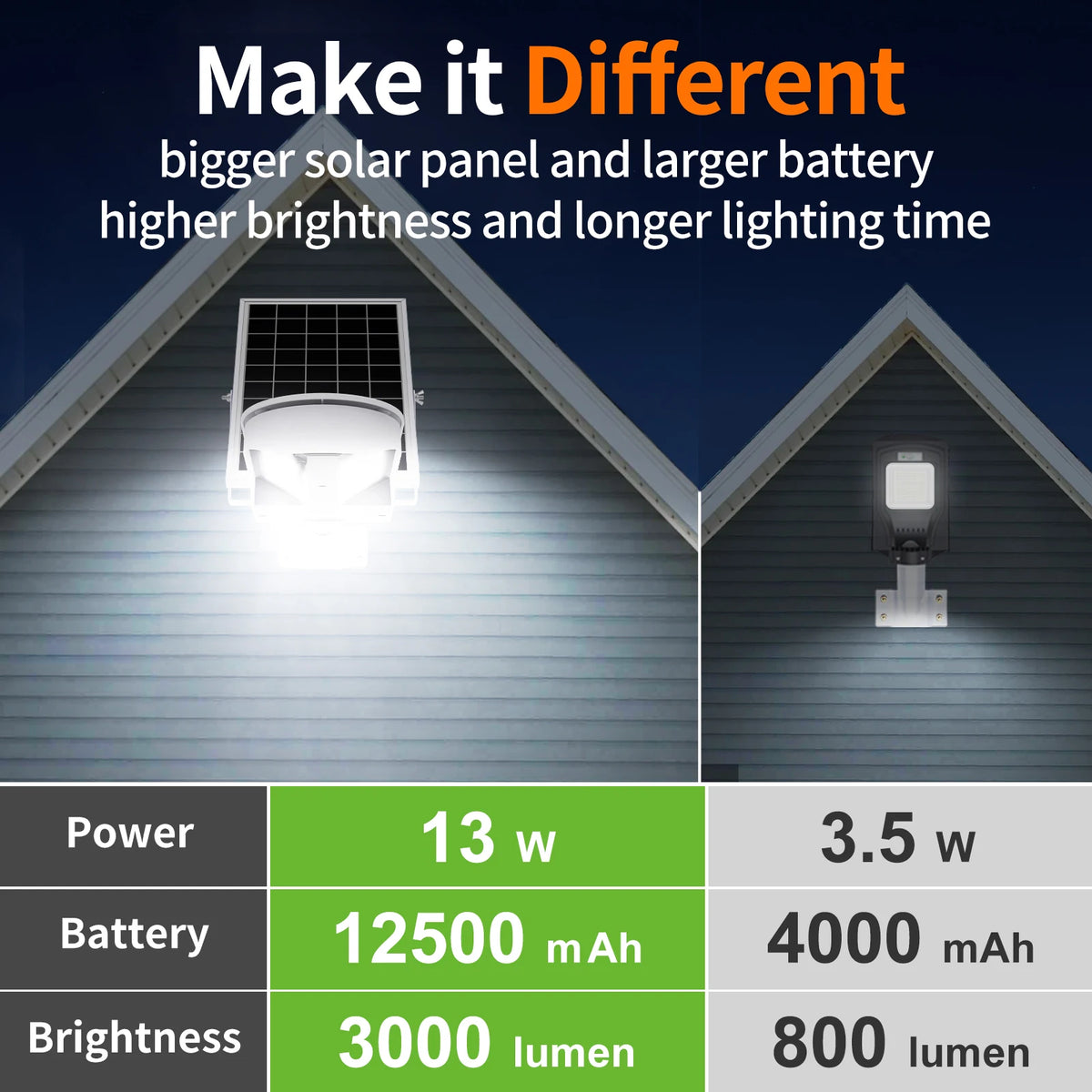 security light - product view 4
