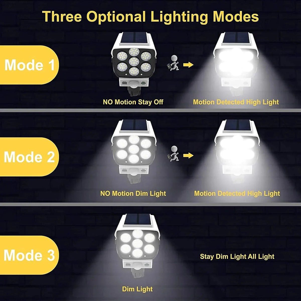 Solar Motion Sensor Security Light, 77-LED Outdoor Lamp, Remote Control, Dimmable ABS Design for Home and Garden - product view 6